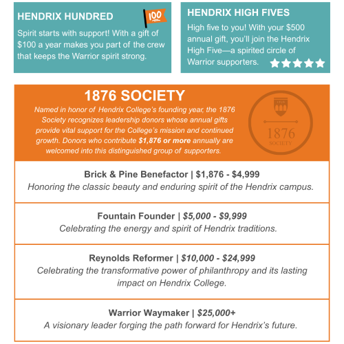 /uploadedimages/Advancement/Annual Giving Graphic Table - Copy.png